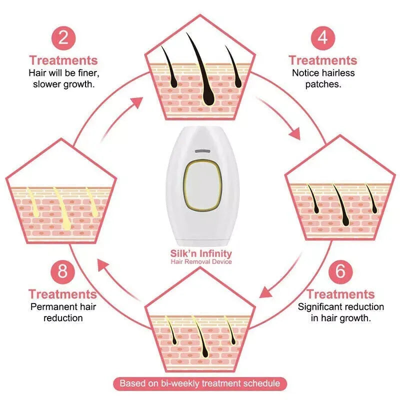 GlowSilk IPL Hair Removal Handset – Smooth Skin at Home