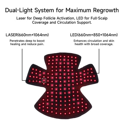 FolliSkin Laser Hair Growth Cap